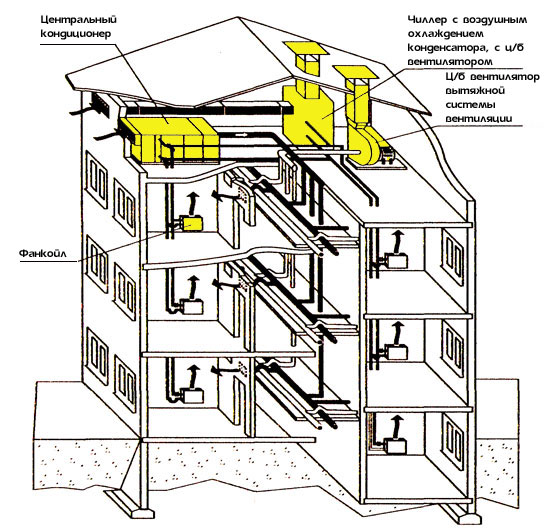 Методика расчета систем кондиционирования воздуха с использованием центральных кондиционеров и теплообменников-фанкойлов